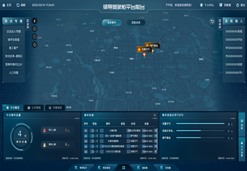 万象城AWC(中国)领导驾驶舱